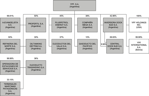 organisational structure of puma company