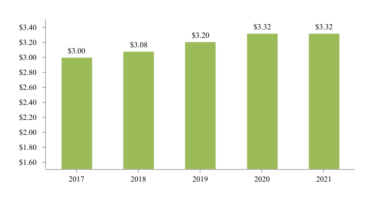 chart-1623b689bfac4fb0952a.jpg