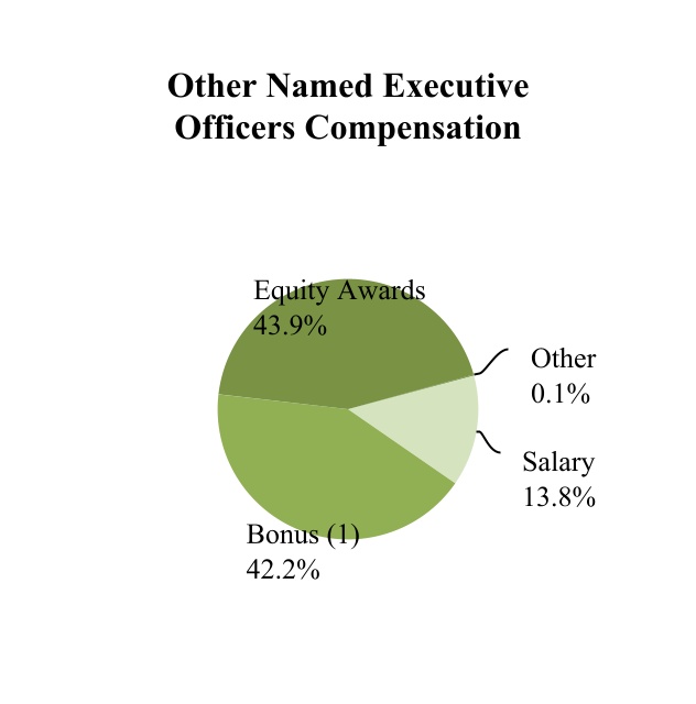 chart-2cd2543f849d40db867a.jpg