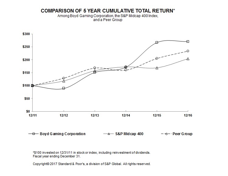 a5yearcomparisongrapha01.jpg