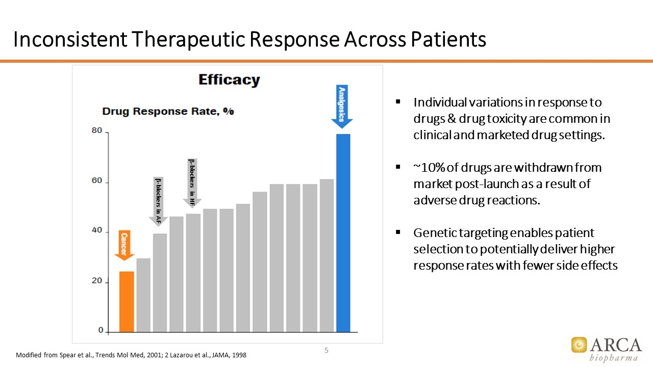 Slide 5