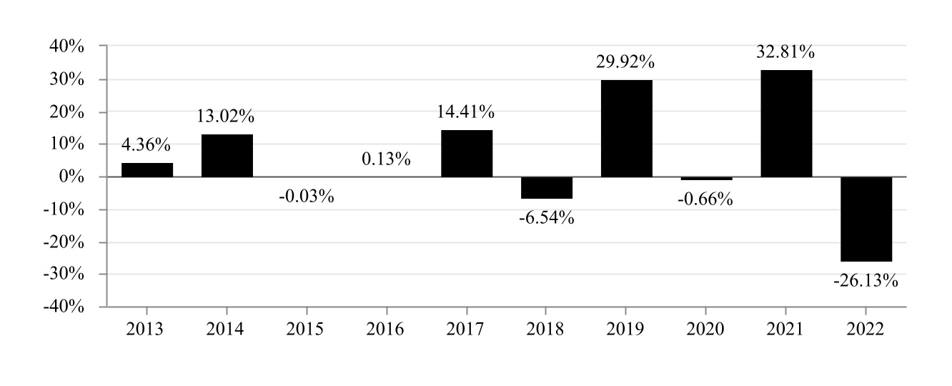 chart-ba6edbdb66834298a88.jpg