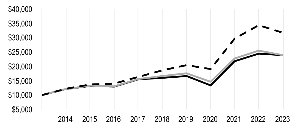 chart-4a3946d78d704ab1b92a.jpg