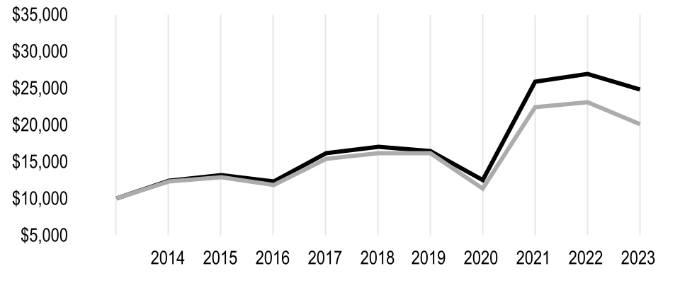 chart-ce8011d62bb74aa683aa.jpg