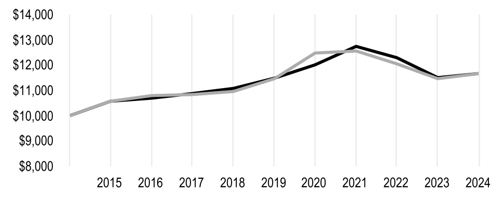 chart-0ced78368a724210a58.jpg