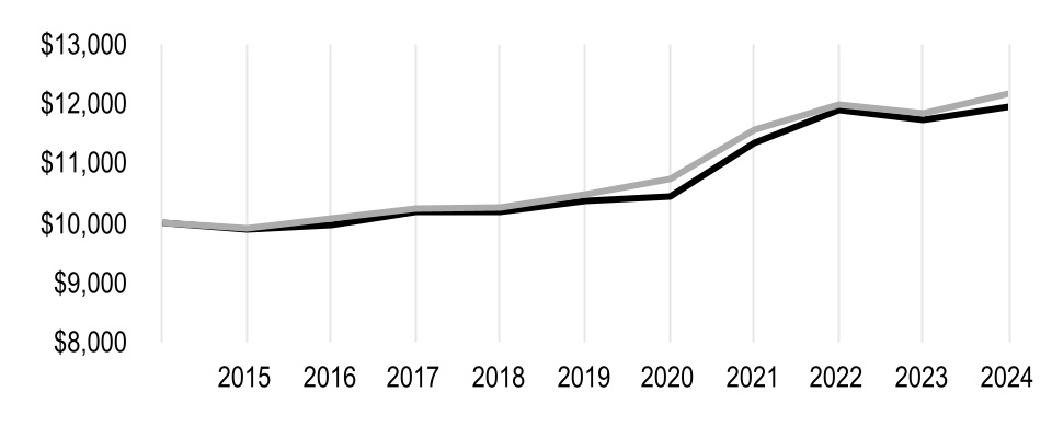 chart-600d816e42d84f5d97b.jpg