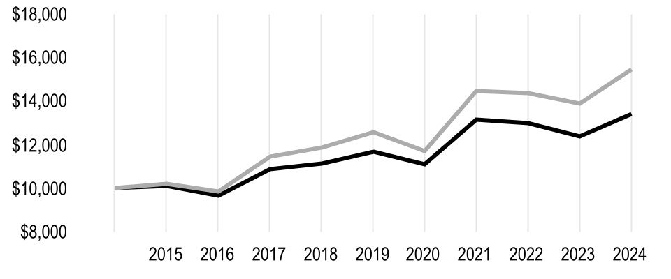 chart-744d0b9195f246cda94.jpg