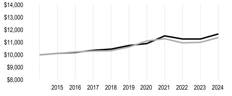 chart-7b25815b84c0403da05.jpg