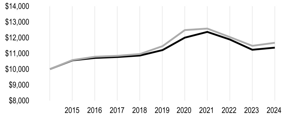 chart-97ae983501464ab281e.jpg