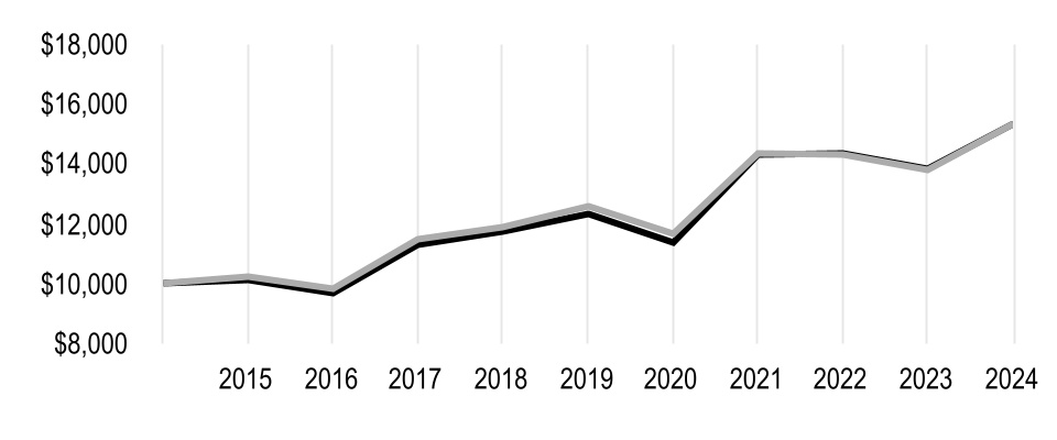 chart-99d81f13ed5646919c6.jpg