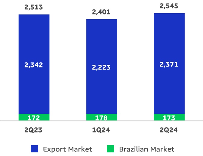 chart-463ca5246d5445b2820.jpg