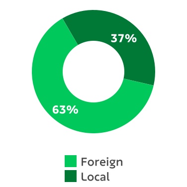 chart-58390b67c7e84b5ca32.jpg