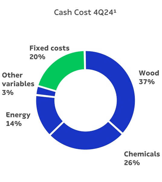 chart-b9159b41398b480ca31.jpg