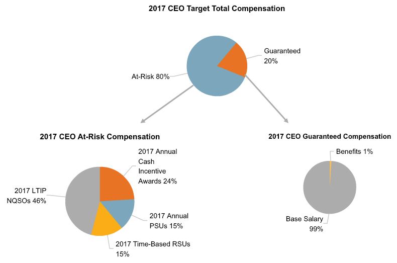 ceocharts.jpg