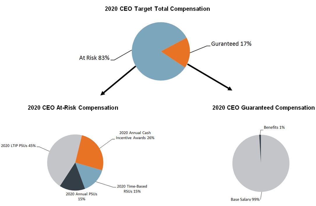 a2020targetceocompensation.jpg