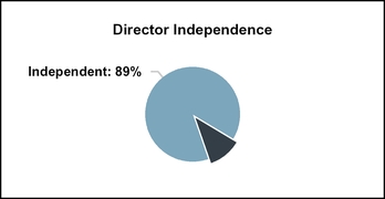 chart-41eaeb4fc33b556eb26.jpg