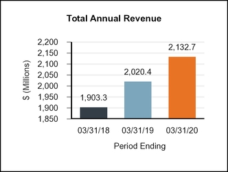 chart-56da33b200035811beaa03.jpg