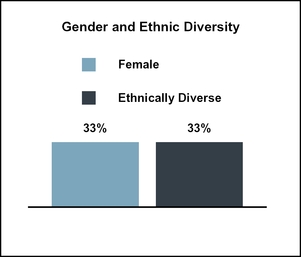 chart-896809605511530bb52.jpg