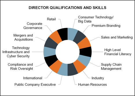 chart-d58b55867812528682fa03.jpg