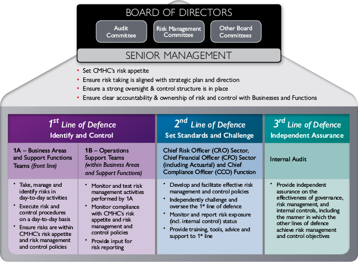 Risk controlling. Риск тренинг. Management functions. Internal Control risk Management. Risk Management Manager.