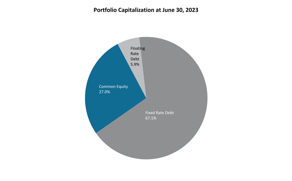 https://www.sec.gov/Archives/edgar/data/912242/000091224223000019/chart-705aead8a3ef466ca27.jpg