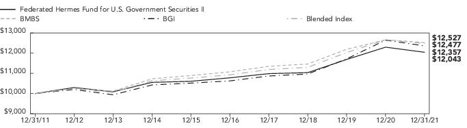 federated hermes kaufmann fund ii