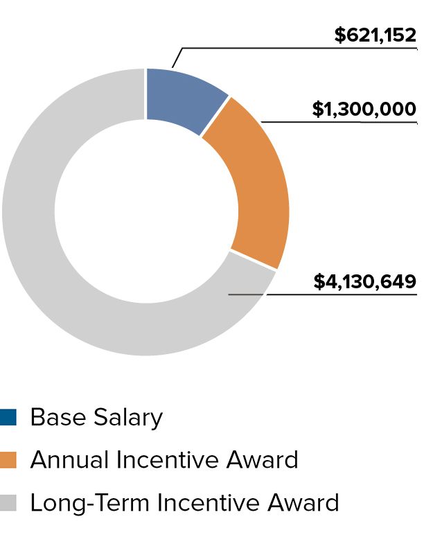 piechart_2021-compensationb.jpg