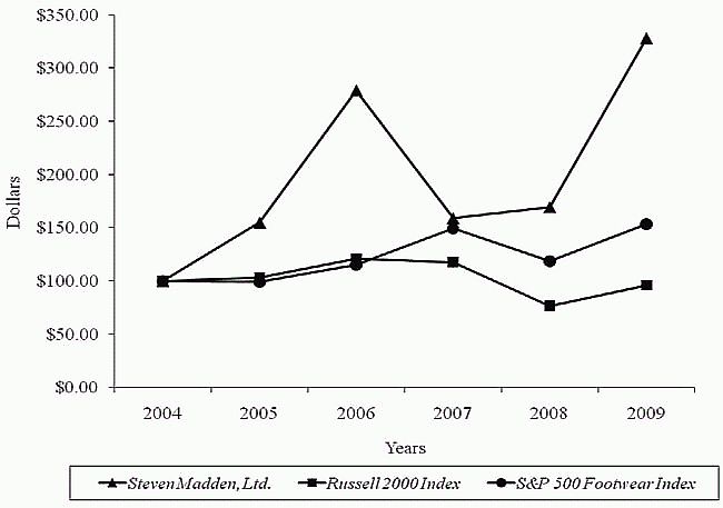 (LINE GRAPH)