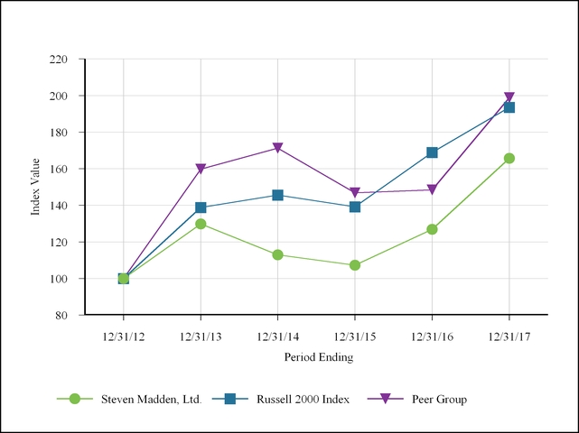 chart-14d41c7876865dc6889.jpg