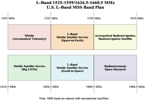 (RADIO SPECTRUM CHART)