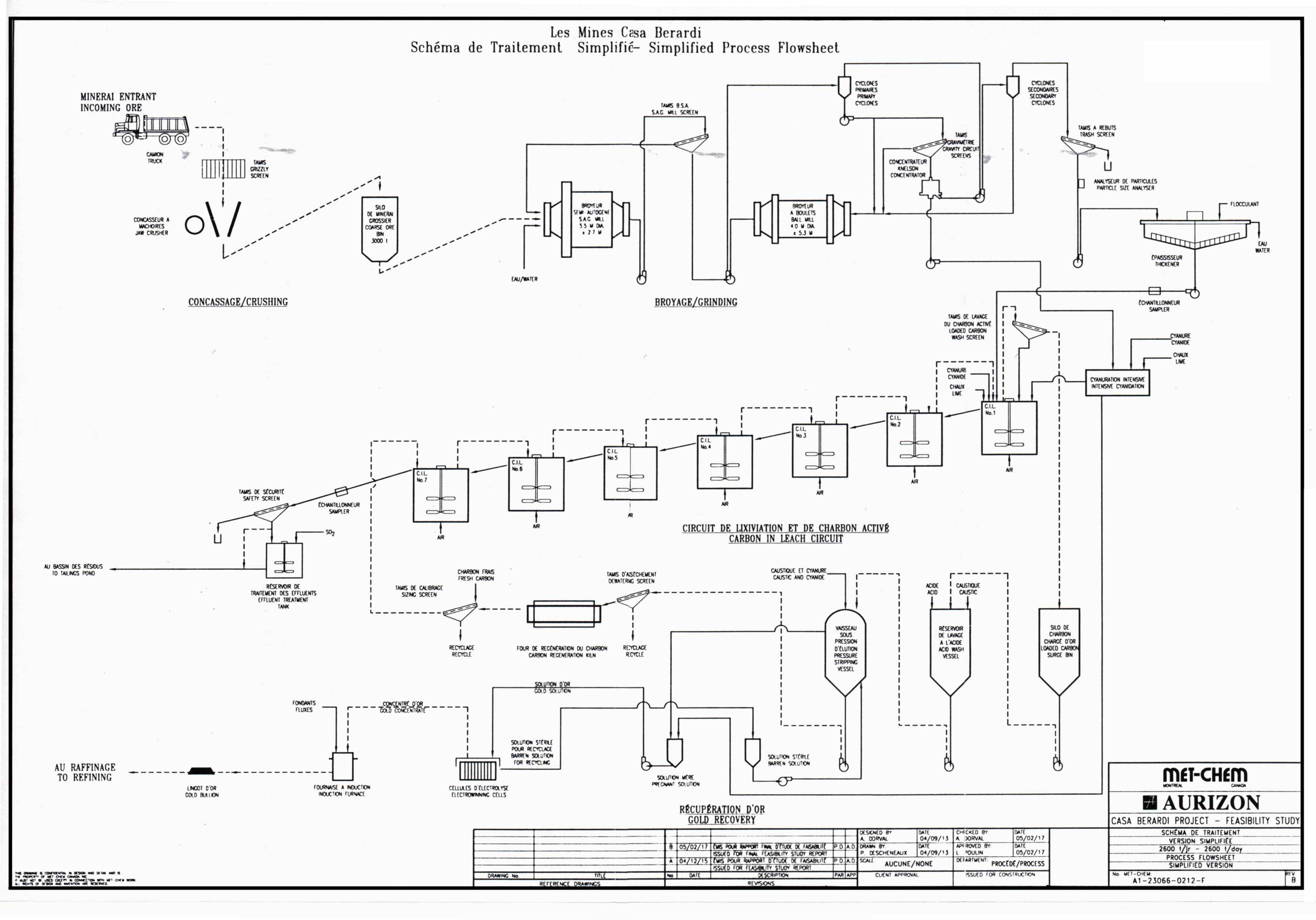 Filtration bassin de 90 m3 - Expert Bassin - Expert Bassin