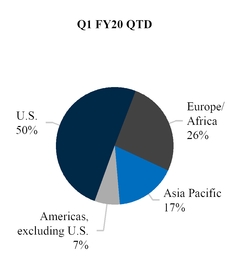 chart-01571cd3765f599fbcca02.jpg