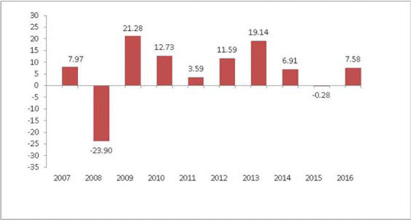 (BAR CHART)