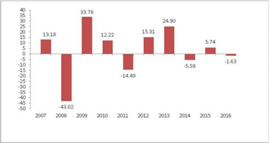 (LINE GRAPH)