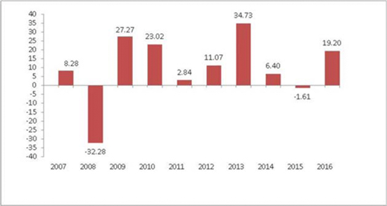 (LINE GRAPH)