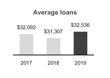 https://www.sec.gov/Archives/edgar/data/91576/000009157620000007/chart-5905f9c1fcd6333a82a.jpg