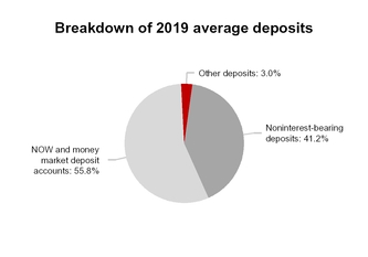 https://www.sec.gov/Archives/edgar/data/91576/000009157620000007/chart-bbbe7cbf51af00f84de.jpg