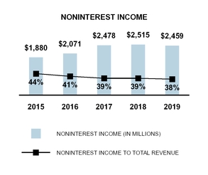 https://www.sec.gov/Archives/edgar/data/91576/000009157620000007/chart-bc9a25c04d0f5ab4b9c.jpg