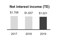 https://www.sec.gov/Archives/edgar/data/91576/000009157620000007/chart-cdc3598eacfa0d3ad47.jpg