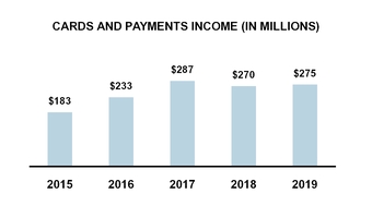 https://www.sec.gov/Archives/edgar/data/91576/000009157620000007/chart-ede35eaf5d465c6b9bc.jpg