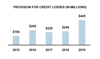 https://www.sec.gov/Archives/edgar/data/91576/000009157620000007/chart-f6d5add2c994570ba6f.jpg