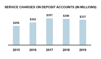 https://www.sec.gov/Archives/edgar/data/91576/000009157620000007/chart-fa0e6b1393d0387ed17.jpg