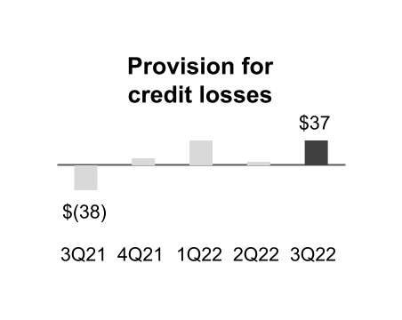 https://www.sec.gov/Archives/edgar/data/91576/000009157622000119/key-20220930_g24.jpg