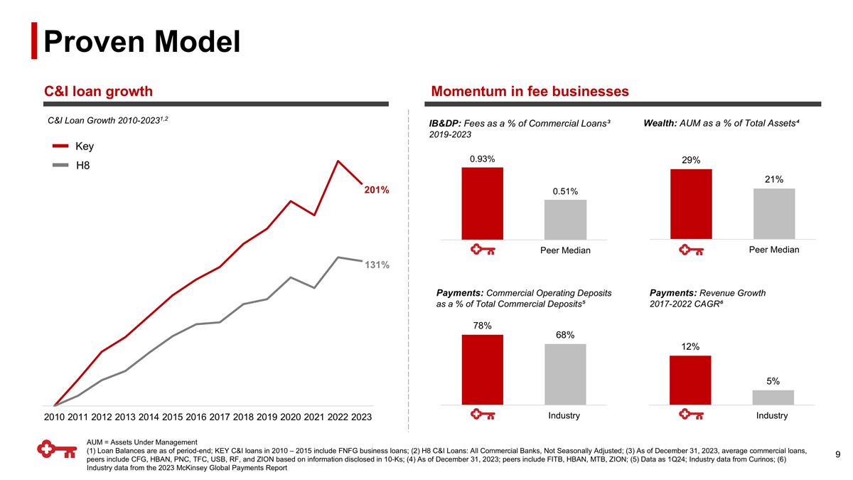 Slide 9