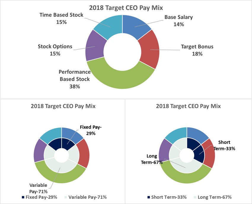 ceopaymix2019pnga01.jpg