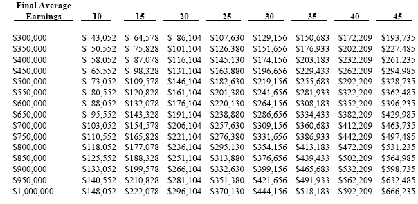 Retirement Compensation