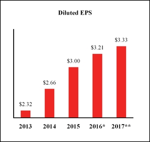 chart-0d88136cebe55ac995f.jpg