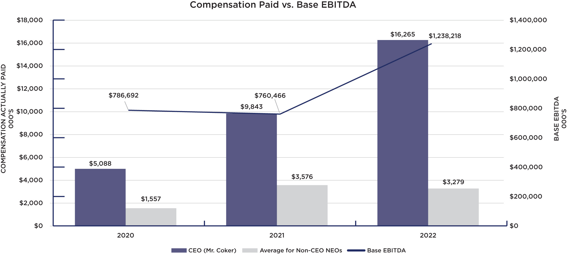 [MISSING IMAGE: bc_ebitda-pn.jpg]