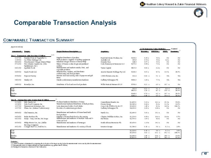 Monbana (Food Products) Company Profile: Valuation, Investors, Acquisition