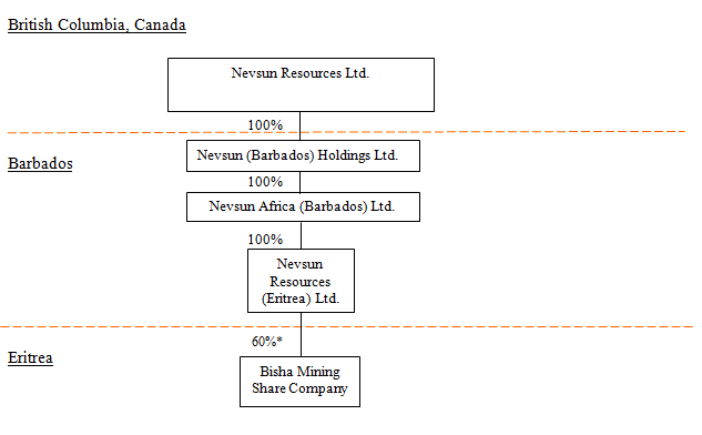 Filed by Avantafile.com - Nevsun Resources Ltd. - Exhibit 99.1